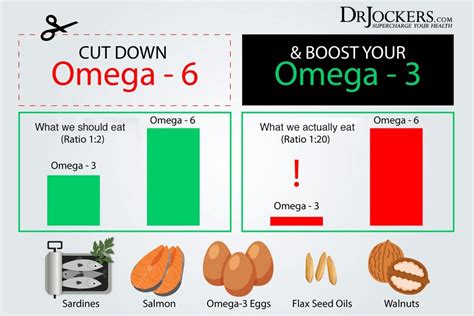 tahini omega 3 6 ratio.